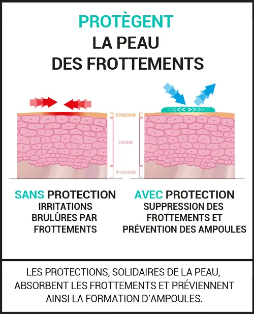 Protections anti-ampoules